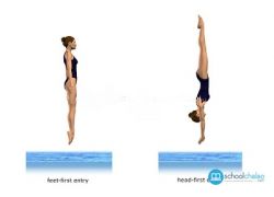 school-chalao-body-positions-of-diving.jpg
